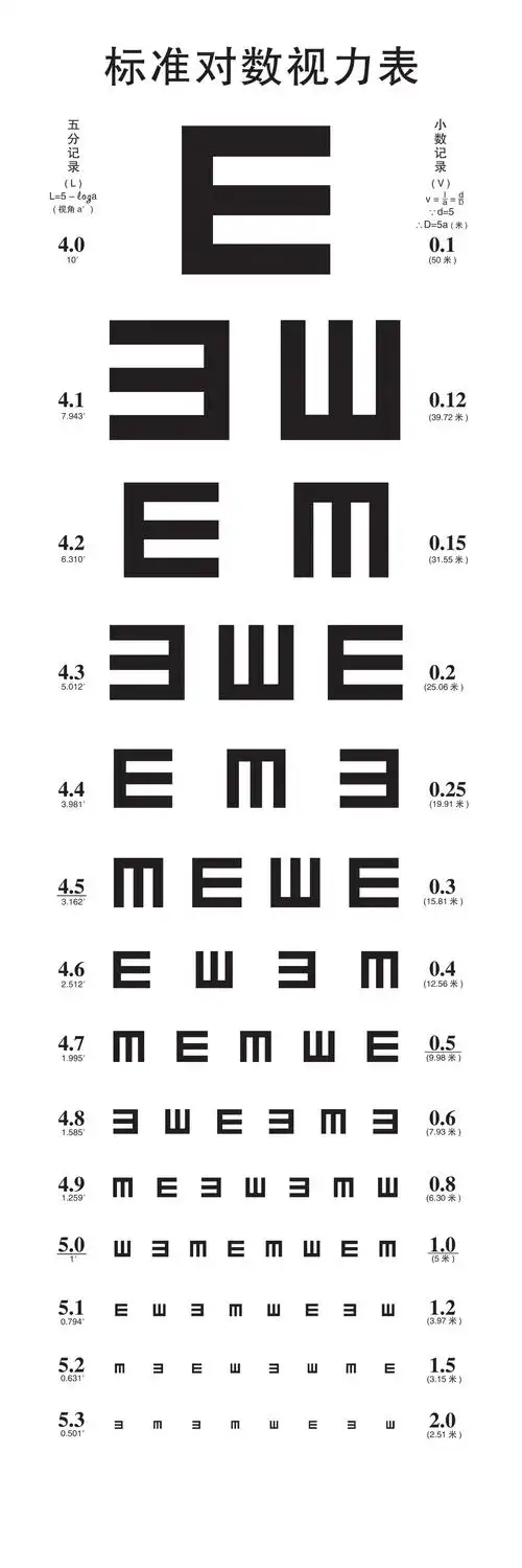 医用视力表大图图片素材