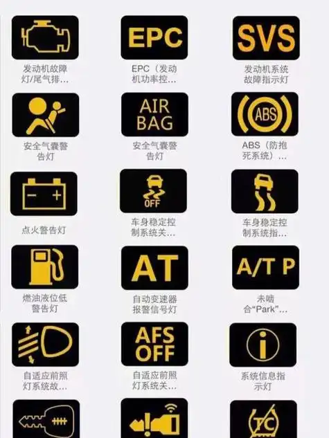 车子报警标志图片(车子报警图片大全)