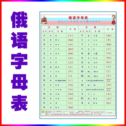 俄语字母表俄罗斯语词汇Русский язык挂图贴图莫斯科