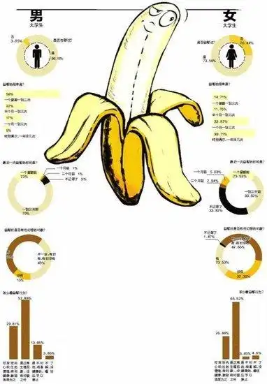 调查称八成大学生曾自慰 三成认为有利健康_新浪教育_新浪网
