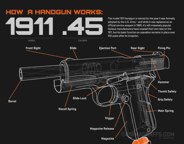 枪械原理动图看的男人血脉喷张