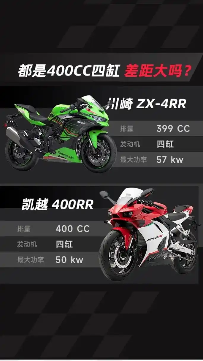 川崎四缸400cc跑车在北美发售,价格喜人,但是国内摩友只能 - 抖音