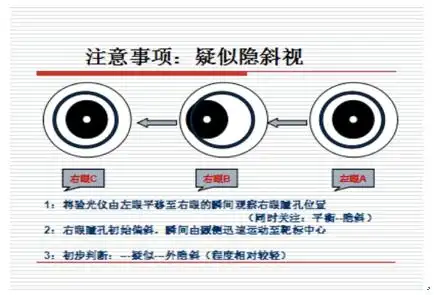 《电脑验光仪的个性化操作》 眼视光专业技术论文 下半部分 戈壁胡杨