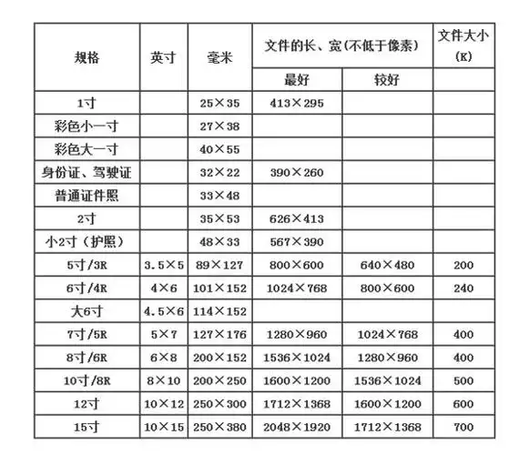 6寸相片纸尺寸是多少mm