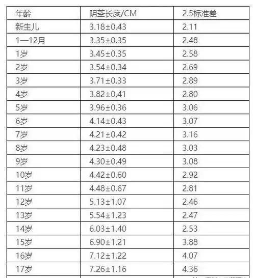 儿科医生紧急提醒孩子小鸡鸡太小是病低于这个及格线赶紧看医生