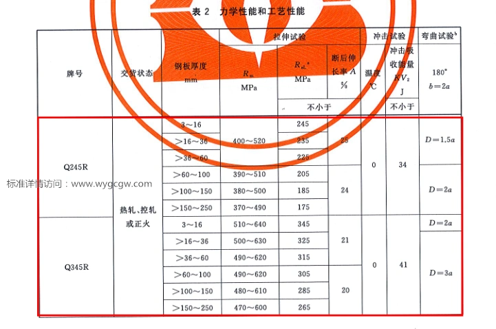 q245的最高屈服强度一定会比q345的最小屈服强度低吗