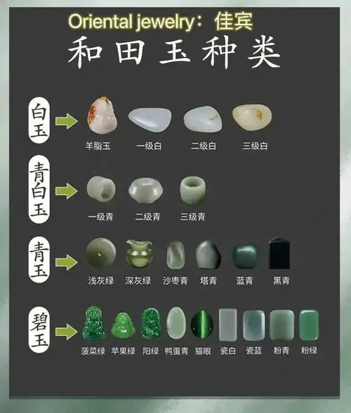 今天就跟大家说说和田玉的分类,和田玉的种类可以按产地,产状和颜色