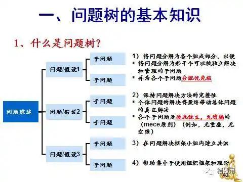 价值流图问题树5why三种分析法教案