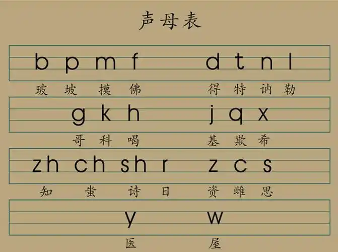汉语26个拼音字母表