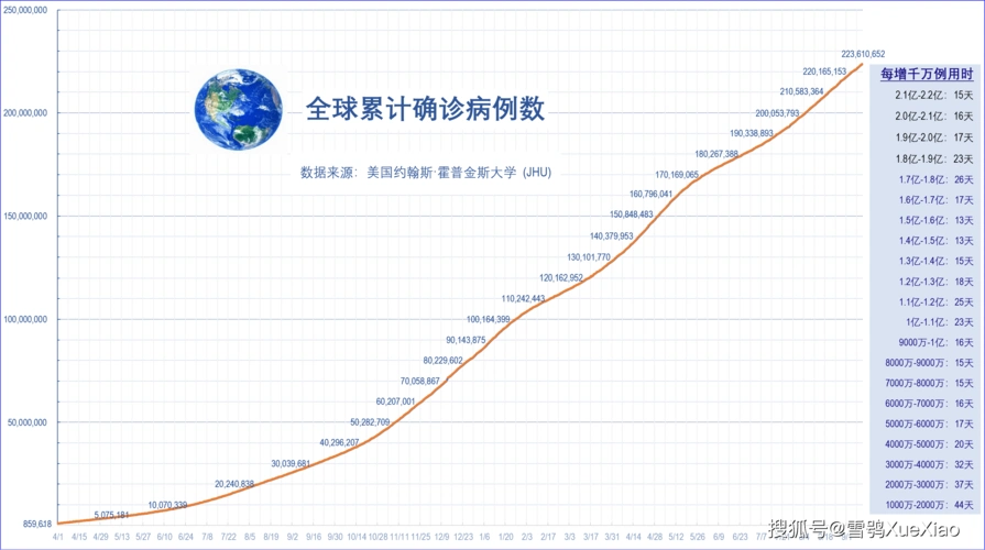 全球新冠疫情速览 2021.9.11