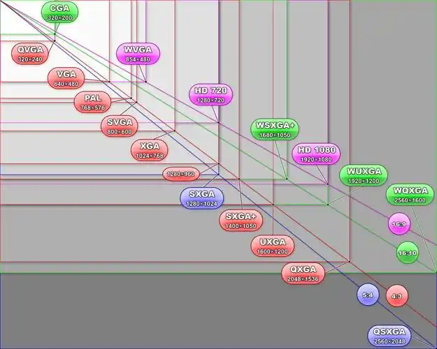 分辨率与屏幕比例图解