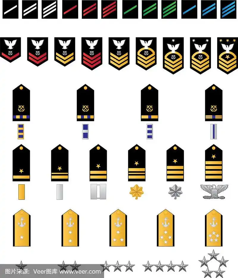 海军军衔