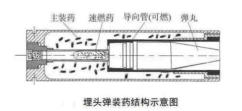 那么,难道子弹结构的进步遇到不可逾越的瓶颈了吗?也不是.