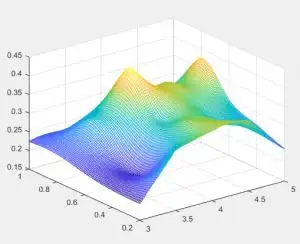 matlab有三组实验数据如何拟合三维曲面图