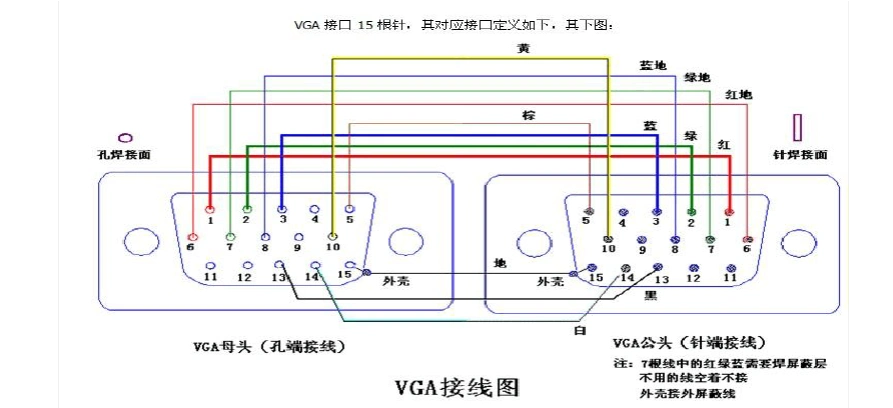 vga线通用接线方式