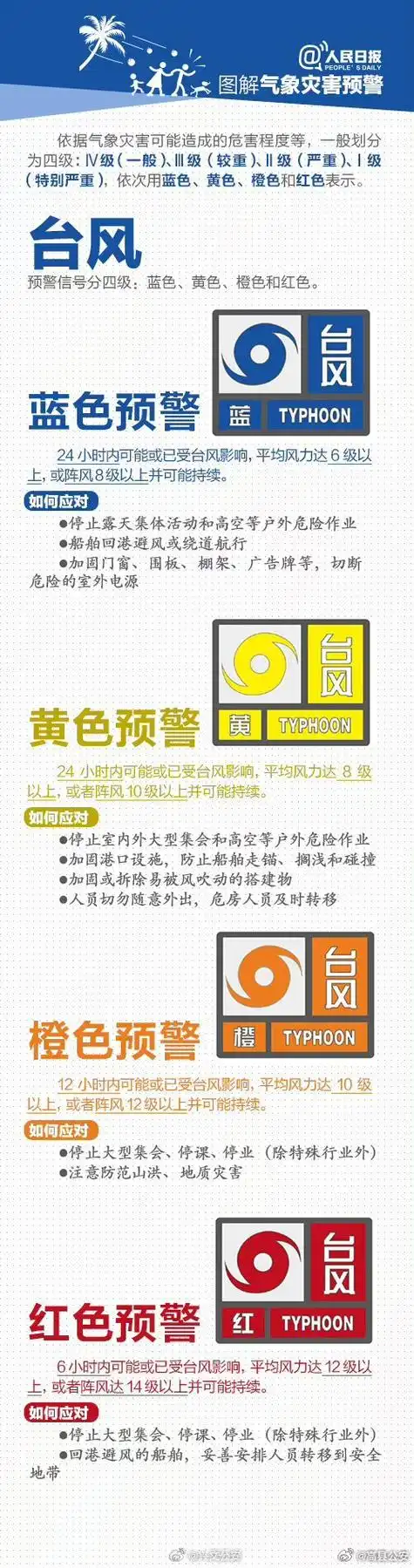 夏季雷雨台风冰雹天气频发,看懂相关预警信号,才能更好地保护自己.