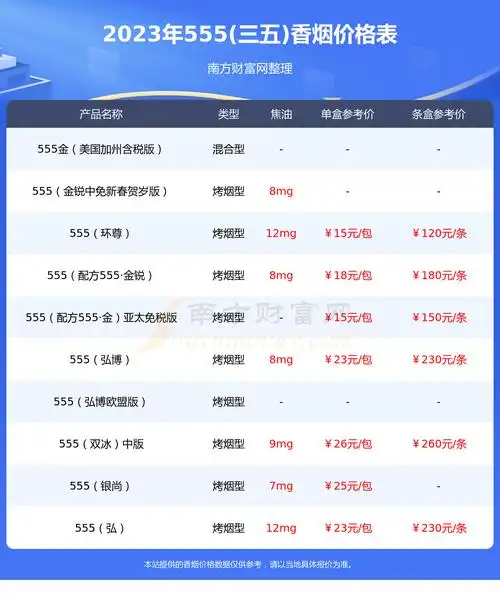 2023年555(金锐中免)香烟价格表(多少钱一包) - 择烟网