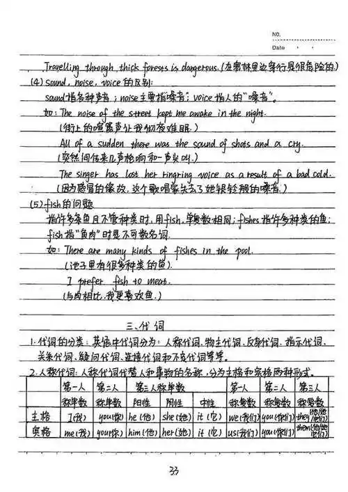 121页初中英语学霸笔记覆盖初中三年所有知识点初一初二初三暑假都