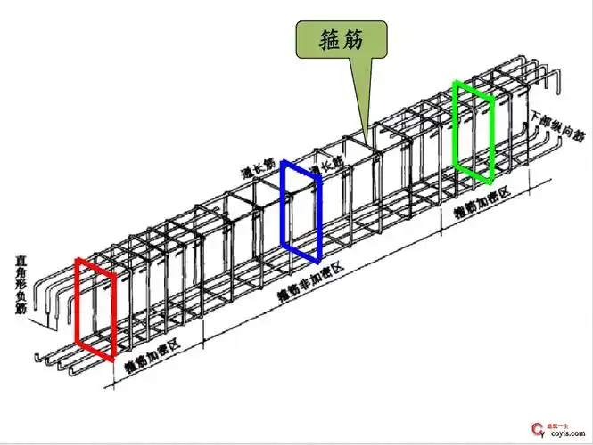 钢筋混凝土结构之钢筋图解一