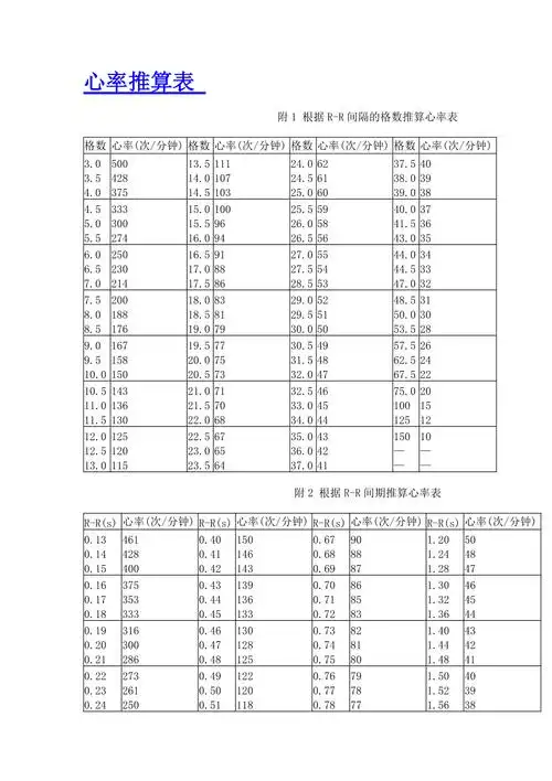 心电图常用数据表