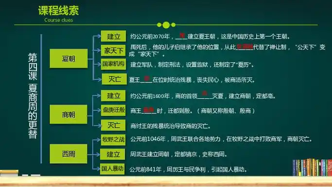 第二单元夏商周时期:早期国家与社会变革 单元复习课件(共28张ppt)