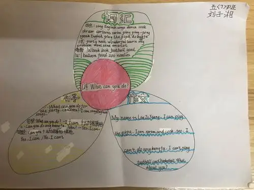 unit 4 知识结构图(思维导图)作品集 五(7)五(8)班