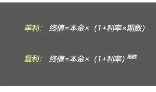 复利是什么意思?股票复利技巧都有哪些呢?