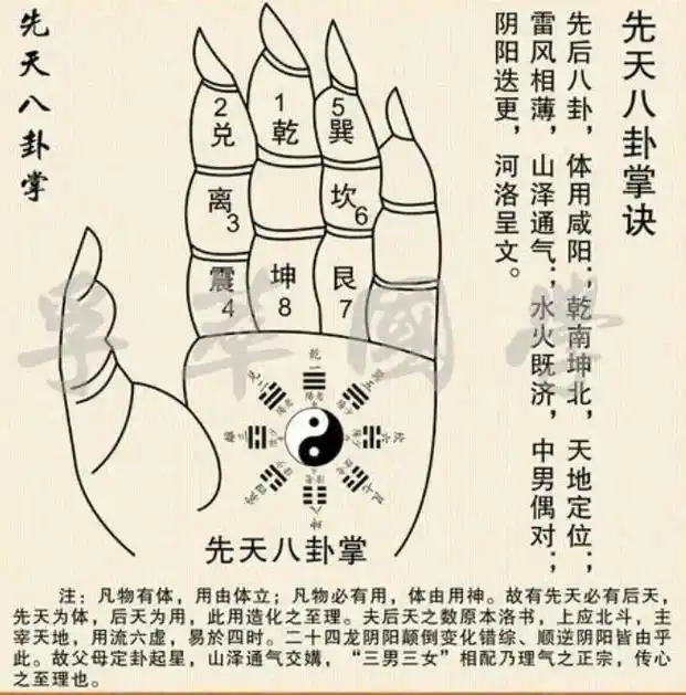 八卦方向口诀 - 抖音