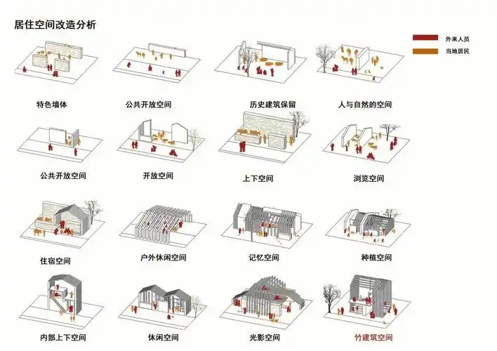 环艺展板分析图