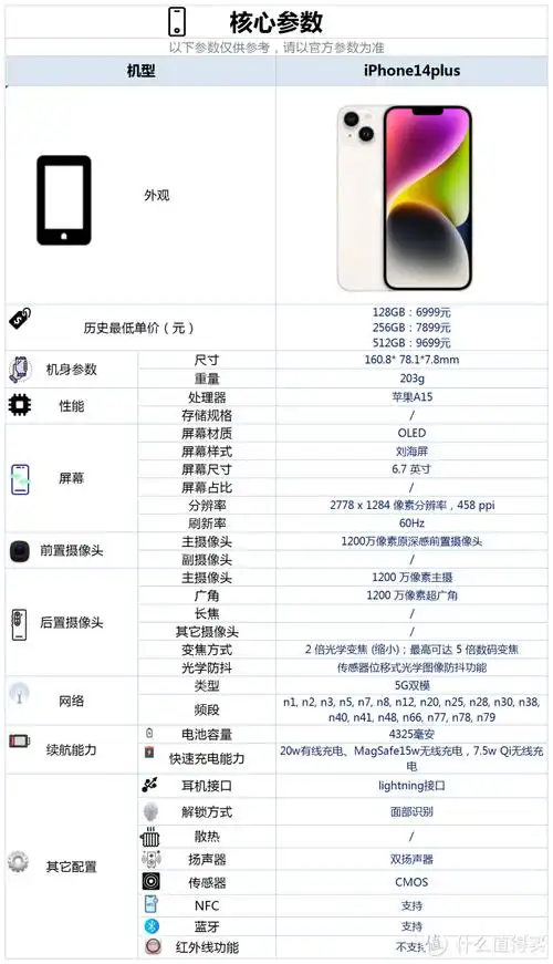 苹果大屏旗舰iphone14plus发布入手仅需6699元