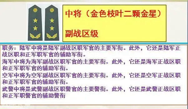 上尉军衔相当于什么级别干货