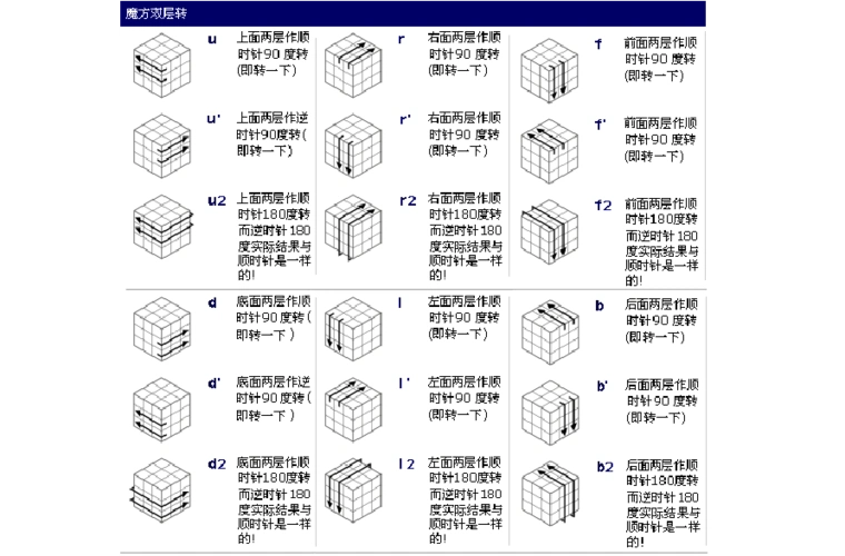 魔方教程一看就懂