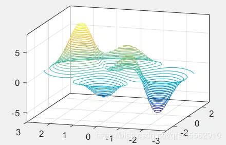 matlab plotyy 曲线平滑 - csdn