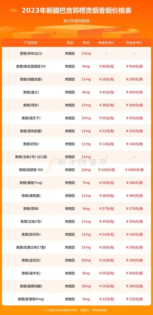 2023年香烟价格:新疆巴音郭楞贵烟香烟价格一览表