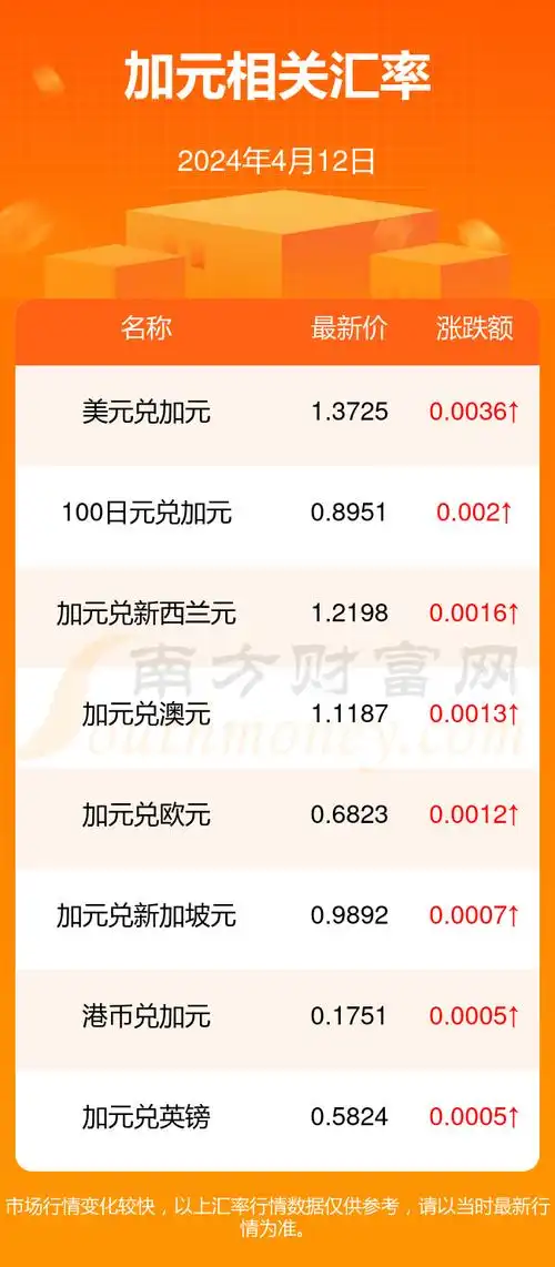 2024年4月12日今天1加元兑换多少人民币