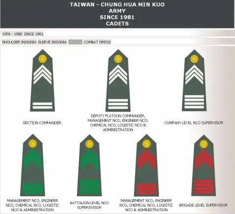 【引用】台湾军队的军衔服饰
