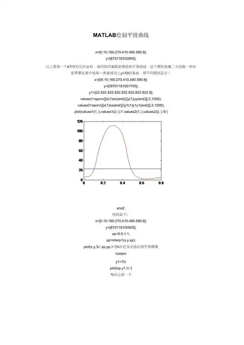 matlab绘制平滑曲线
