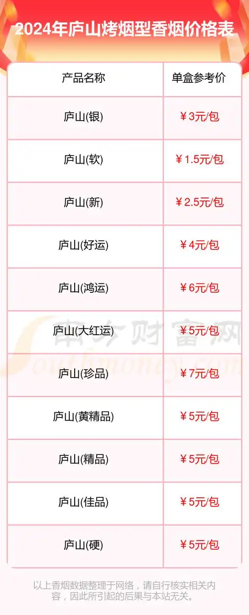 庐山香烟多少一包2024所有庐山烤烟型香烟价格表