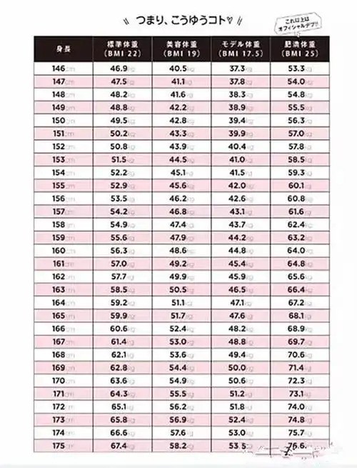 模特界体重表曝光,你够资格了吗?