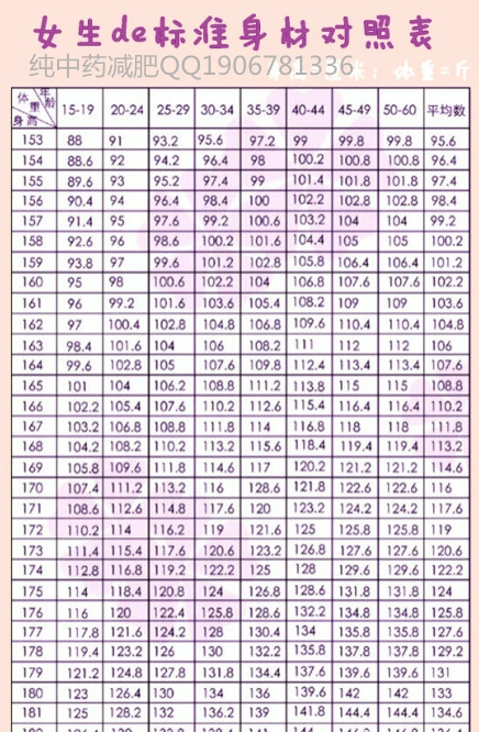 体脂率标准体脂率标准表