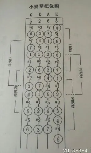 偏薄,音高,音纯) (一)小提琴技巧篇 (1)双音 (二)小提琴独奏篇 (1)