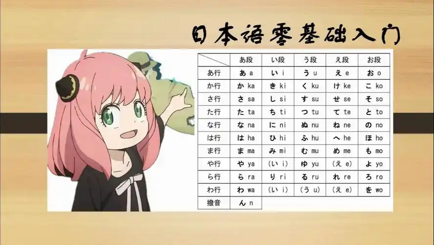 日语零基础入门单词部分:我