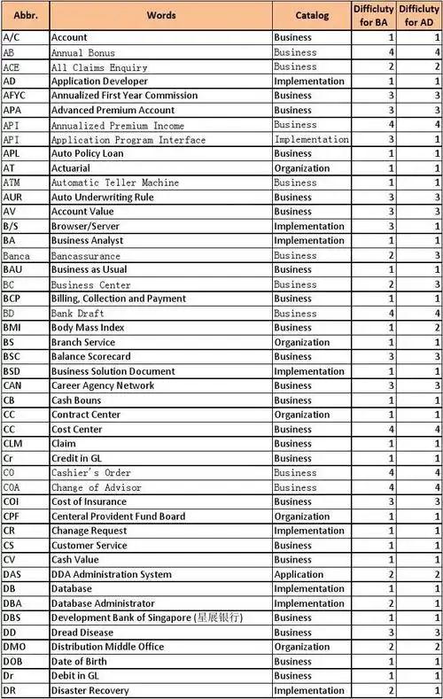 d01.ebaoli_frequent_abbreviation_list_v1.0_(1)