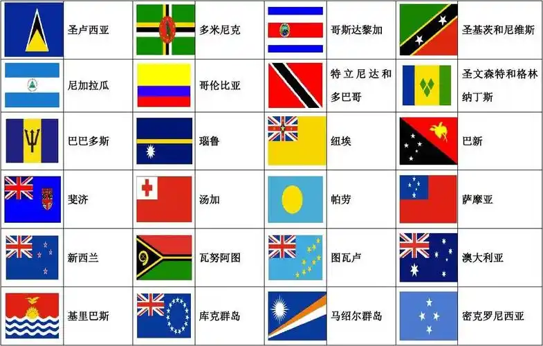 世界各国国旗大全(图片)