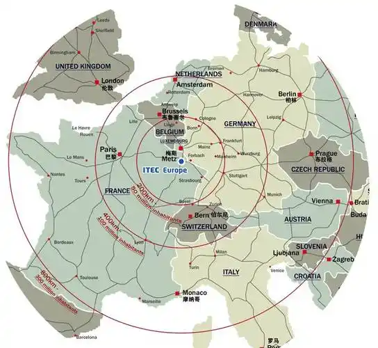 itec 欧洲