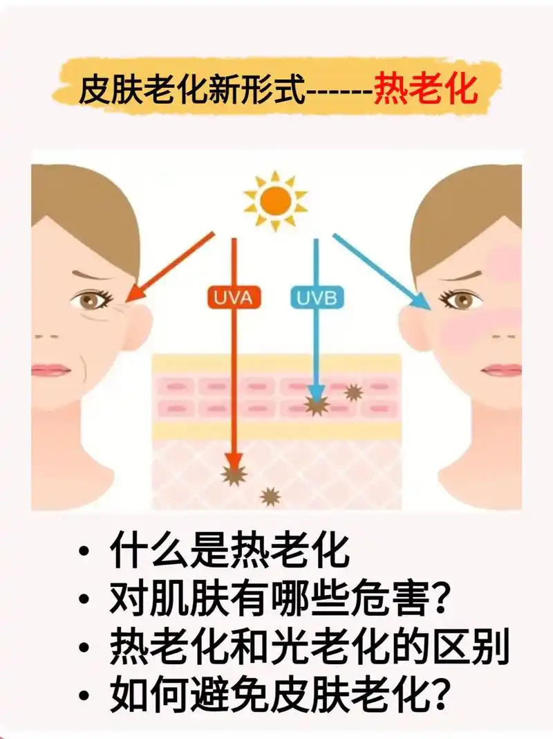 皮肤老化新形态-热老化!#创作灵感 #变美 #护肤 #老化  - 抖音