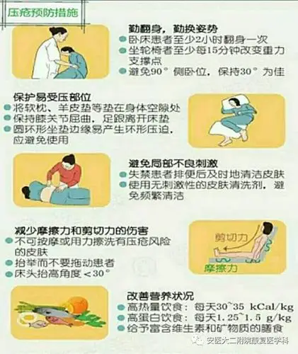 减轻压力:解除压迫是预防压疮的主要原则,又是治疗压疮的先决条件.