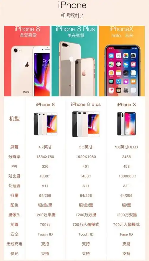 apple/苹果 iphone 8 plus 苹果8代8plus通4g手机原装iphonex iphone8
