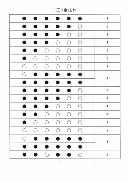 各位朋友帮我找一下"g调6孔竹笛"的指法表.谢谢!