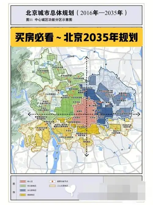 北京城市未来(2035年)总体规划看完口北京规划再买房,建议收藏北京